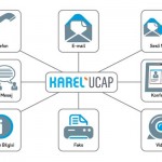 Karel UCAP Tümleşik İletişim